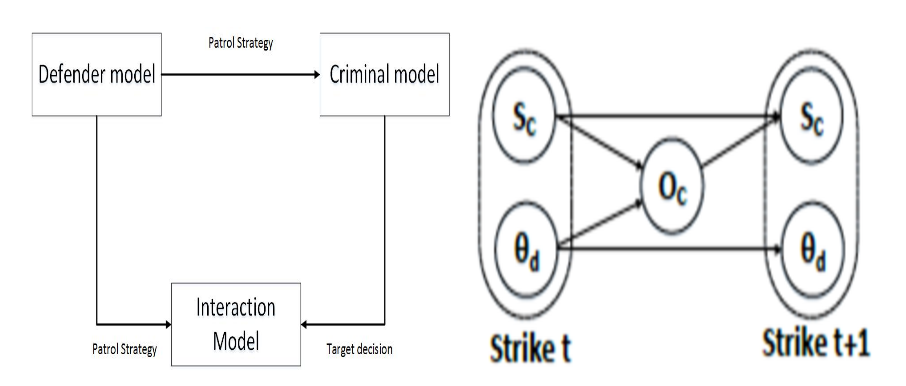 Outline of OSG Diagram