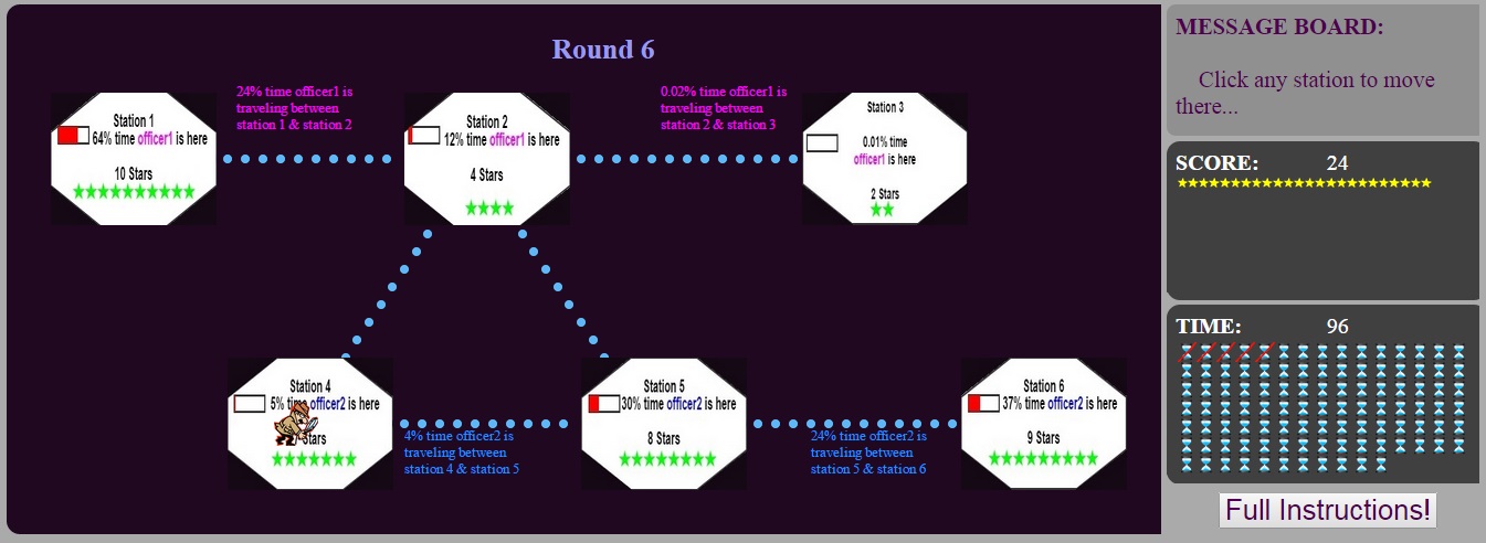 Human experiments on OSG diagram