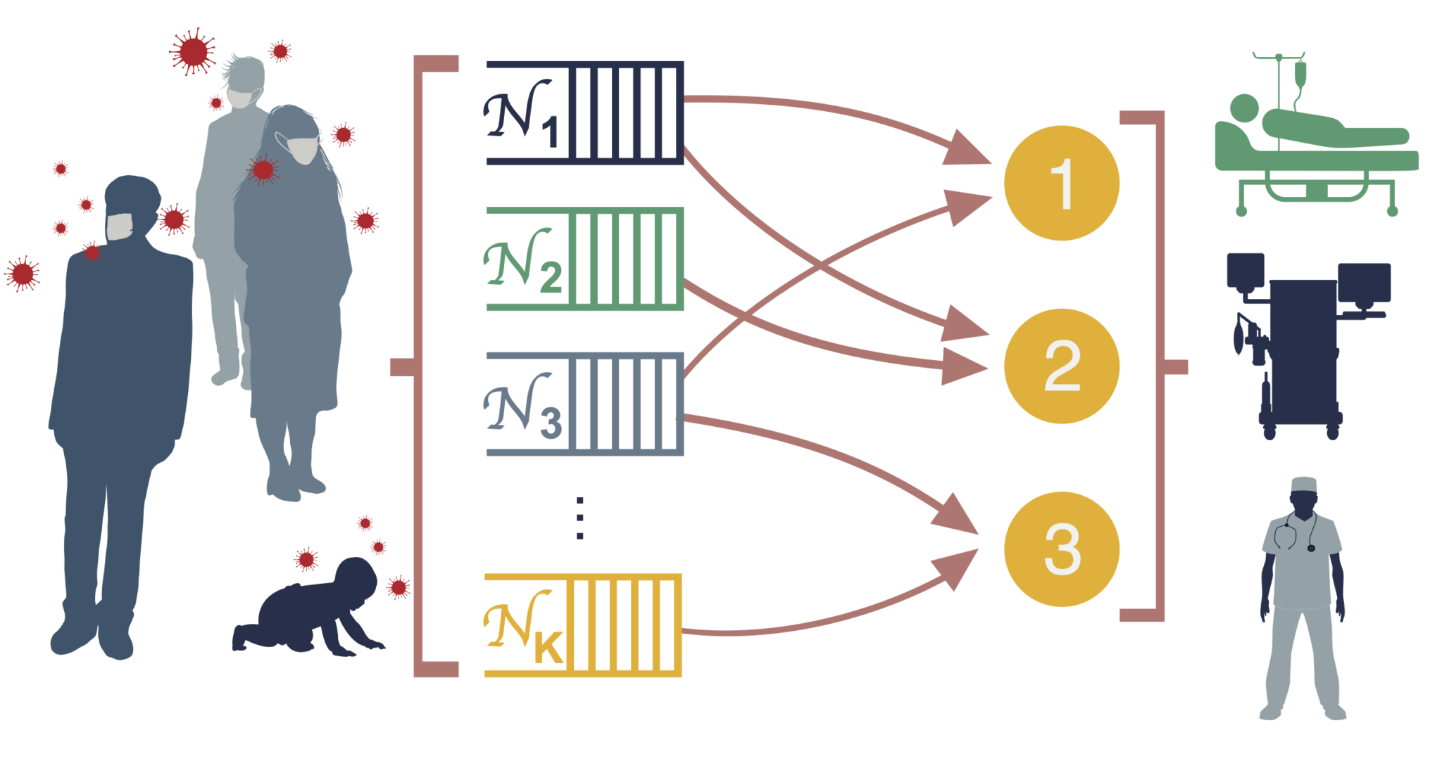 Allocating scare resources during the covid 19 pandemic usc cais