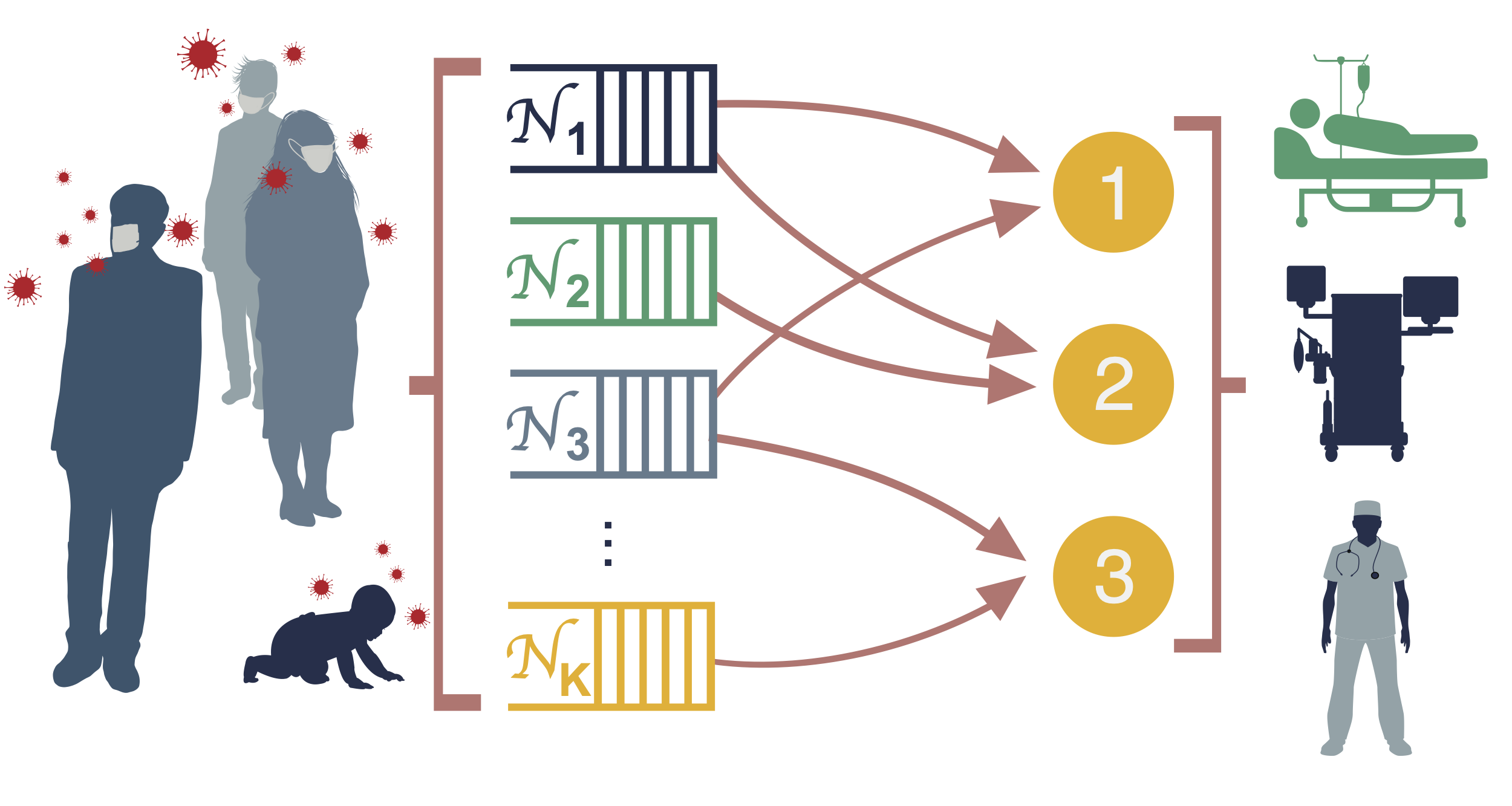 Allocating scare resources during the covid 19 pandemic usc cais